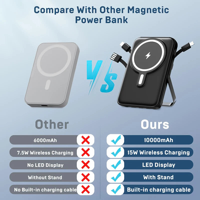 GoPower – 10,000 mAh Magnetic Power Bank with Fast Charging & Built-In Cables - CAELIZ